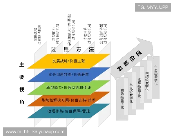 赛事运营机构在数字化转型中优化职能架构 内部沟通成本在本阶段剧减 赛事运营机构在数字化转型中优化职能架构 内部沟通成本在本阶段剧减