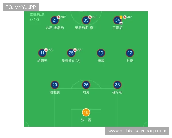 山东高速近12战11胜成黑马 团队篮球打法冲击积分榜前列